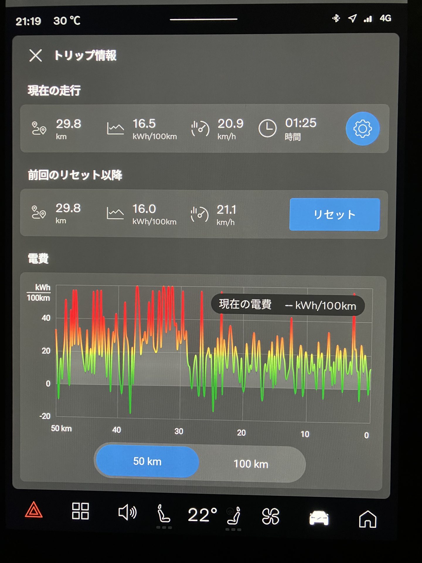 電気自動車の実走データ～EX30編～ | ボルボ・カー 江戸川